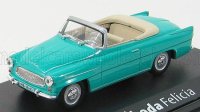 SKODA - FELICIA CABRIOLET 2-DEURS 1964 - GROEN